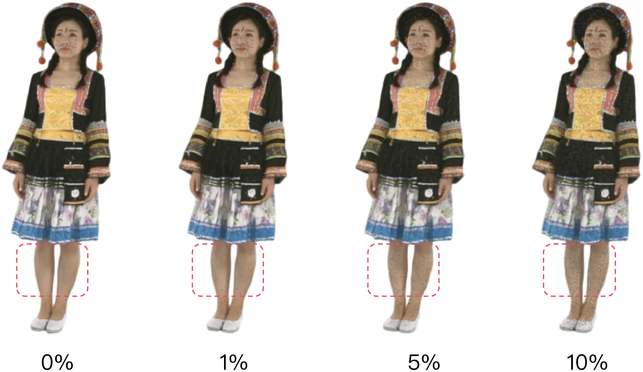 Figure 11: Mask robustness under random foreground-pixel dropping. The model remains robust under moderate mask corruption.