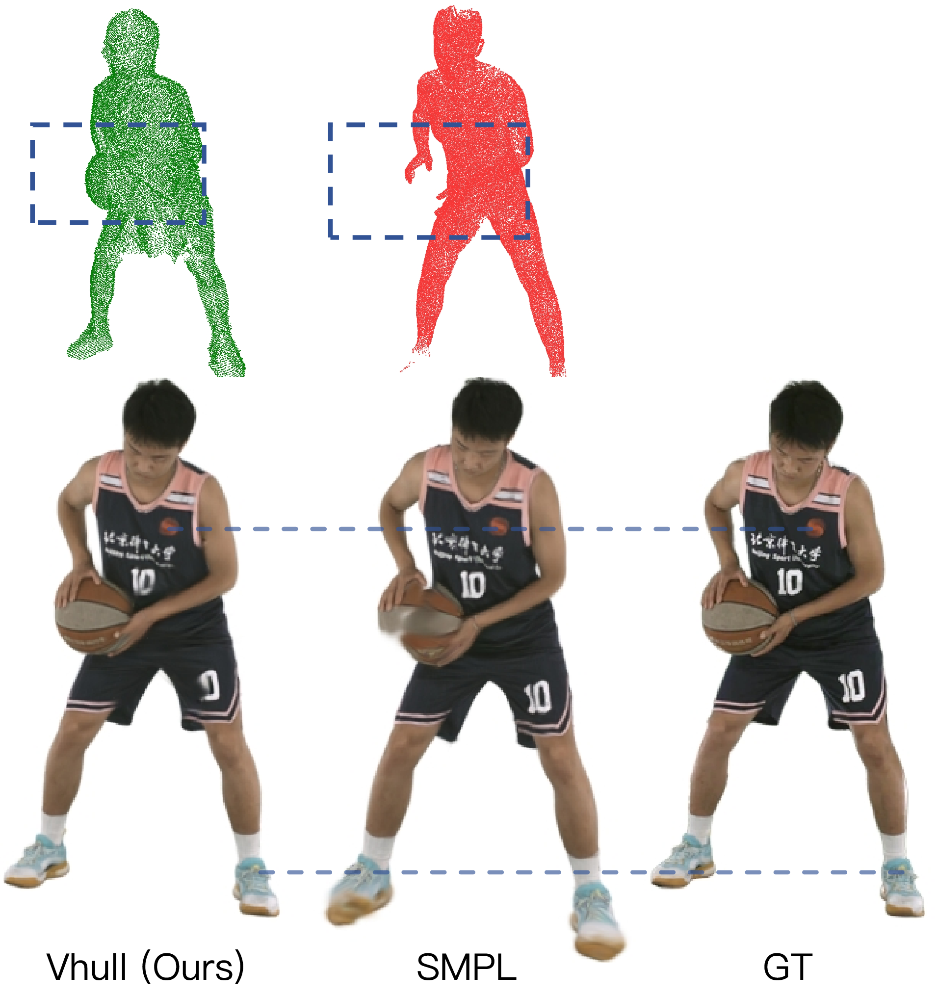 Figure 12: Comparison of SMPL and visual-hull initialization. Visual-hull anchors better cover non-template geometry such as loose clothing and objects.