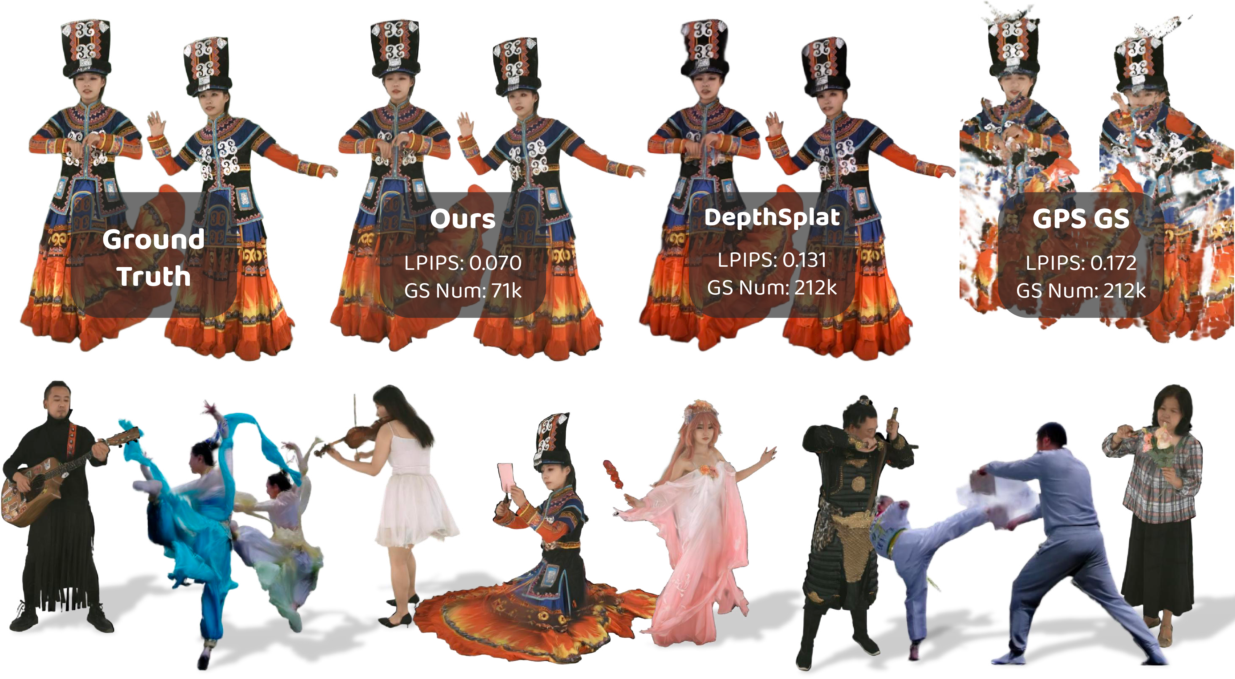 Figure 1: Our method synthesizes high-fidelity novel views from sparse views by predicting a compact 3D Gaussian [8] representation. The bottom row shows representative results of our method on diverse human performances.