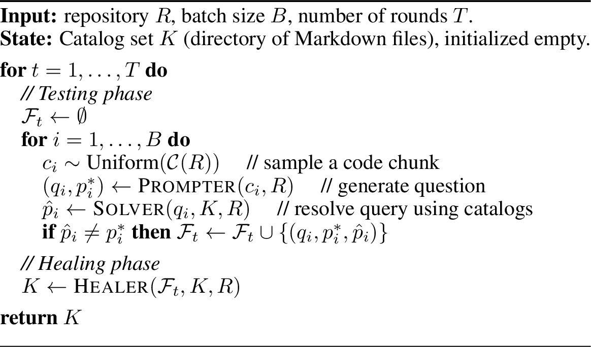 Figure 2: Libra LLM optimization loop.