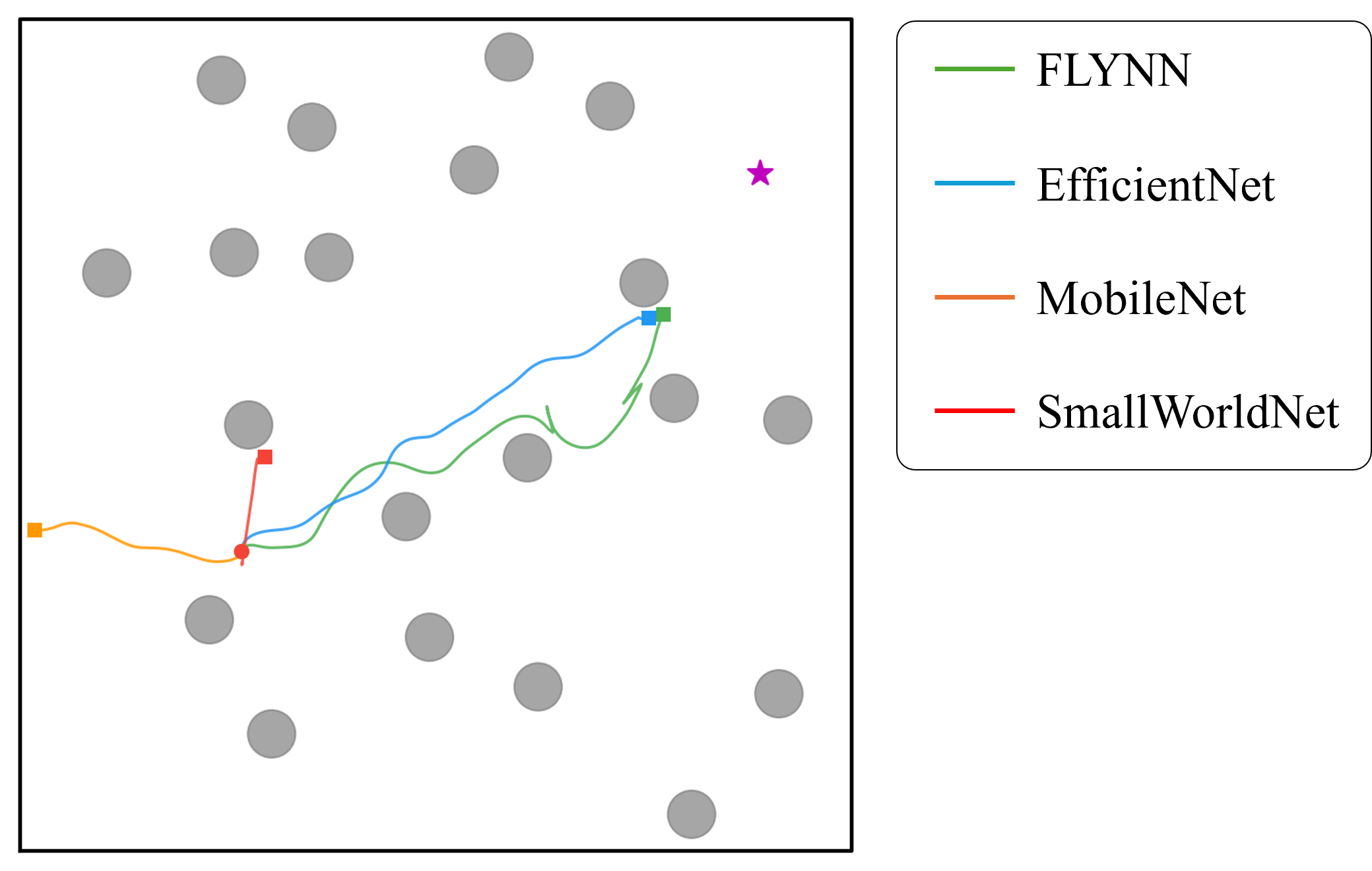 Figure 5: Example trajectories of models driving the robot in the modified environment with realistic textures.