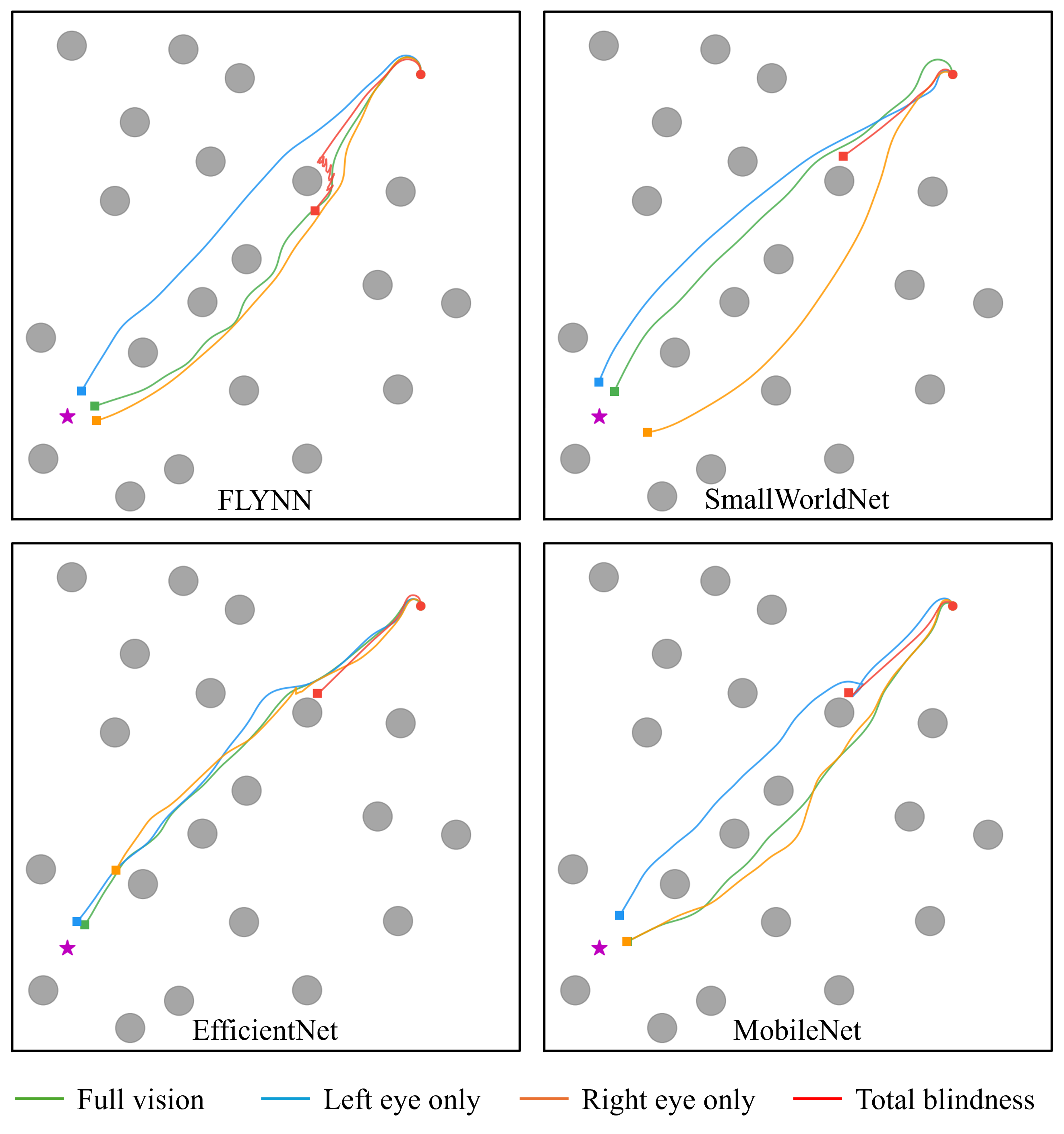 Figure 7: Example trajectories of models under different vision conditions.