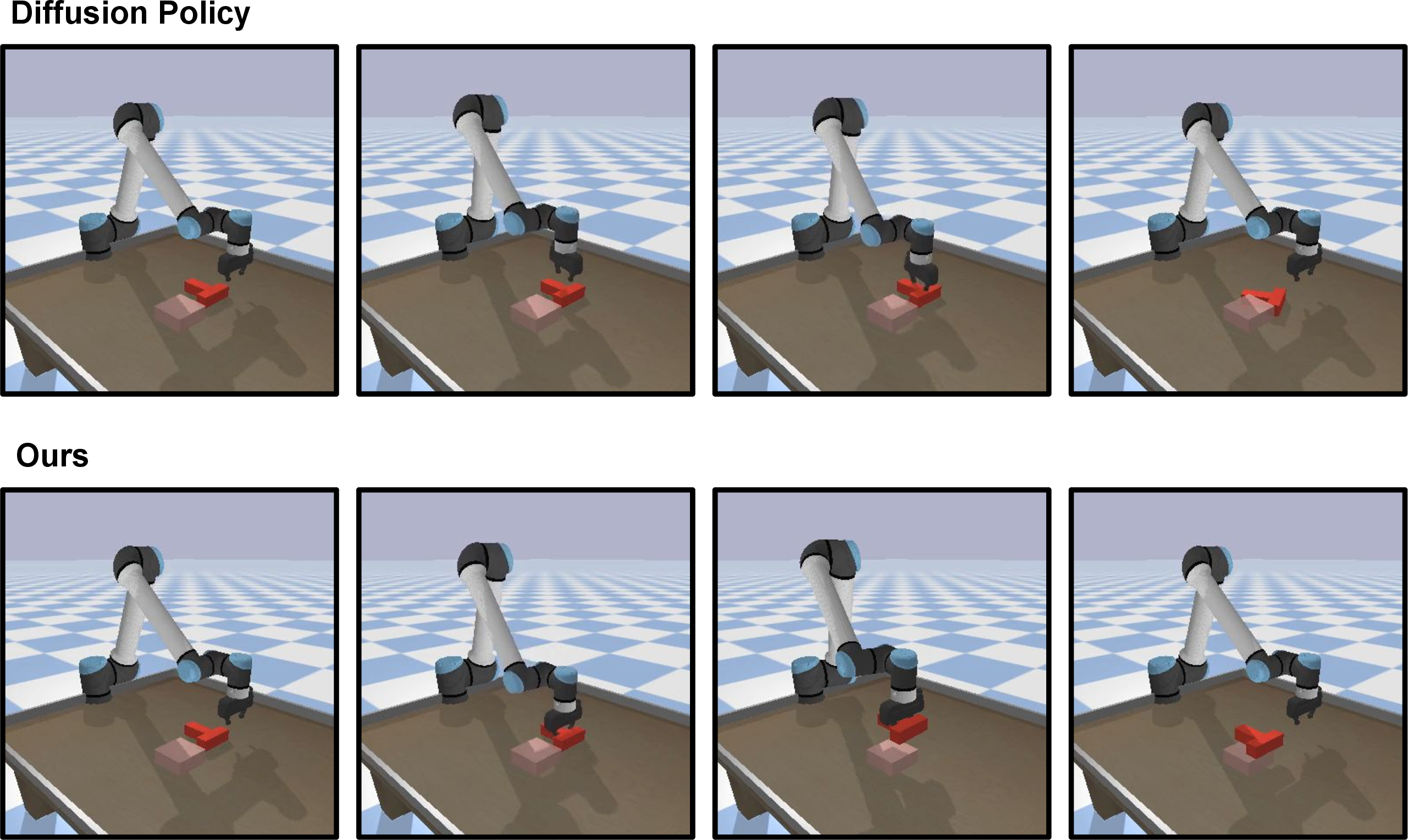 Figure 9: Example executions for stacking planning task including novel T-Block object, where Diffusion Policy (top) fails, while our proposed method (bottom) successfully performs the action.
