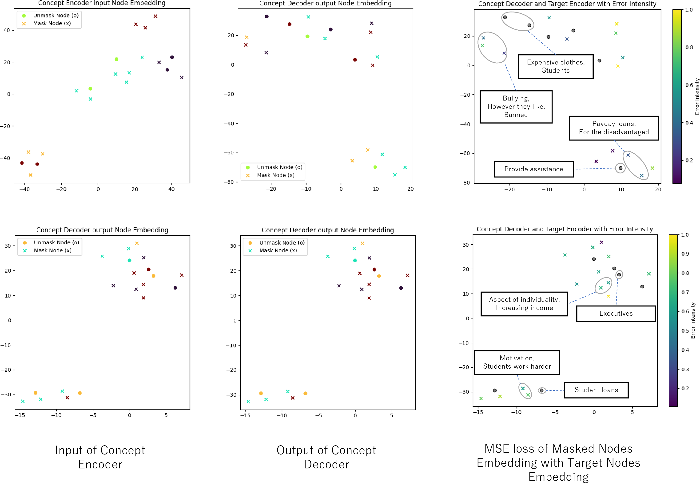Figure 13: An example visualization of AGE on the ExplaGraphs dataset.