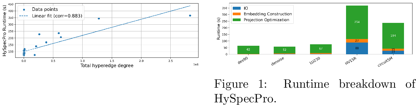 Figure 5: Runtime scalability of HySpecPro.