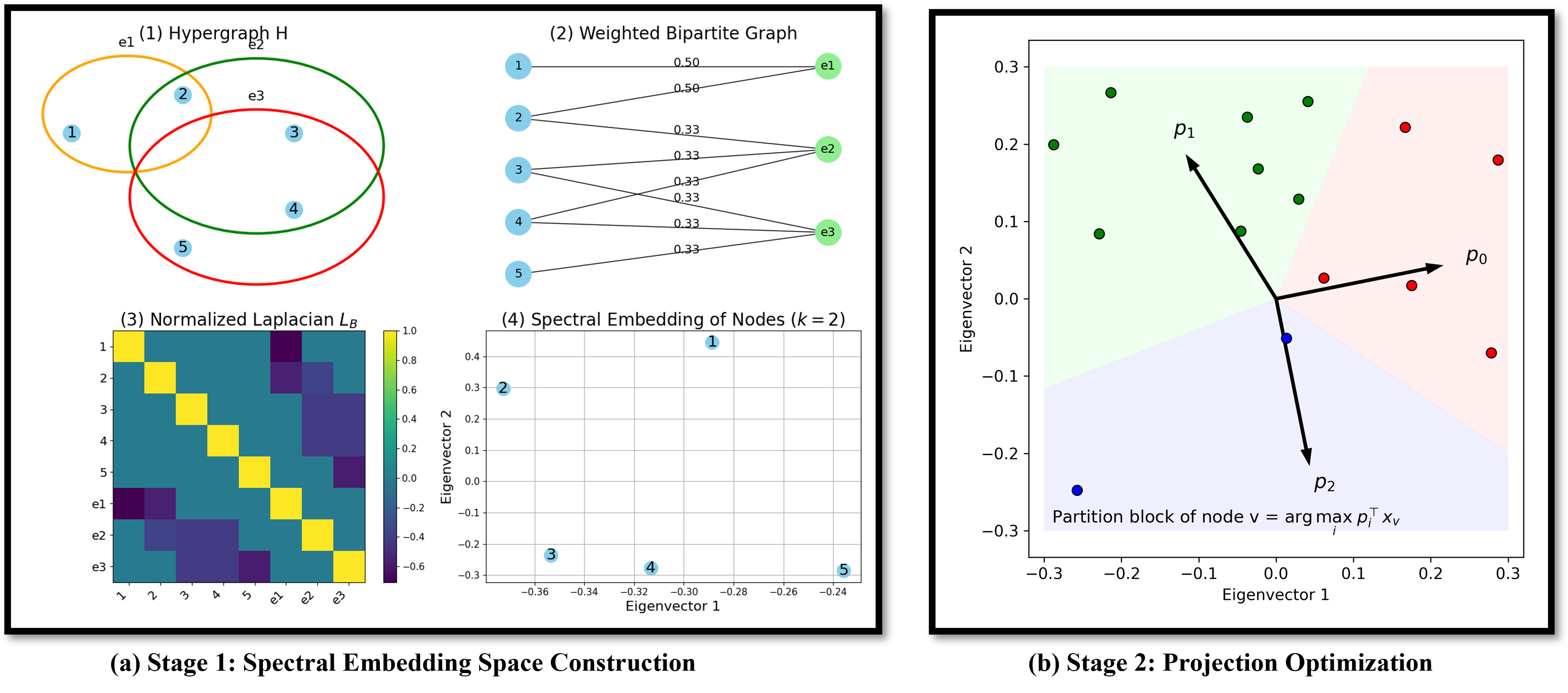 Figure 2: Illustration of the spectral projection optimization process in HySpecPro.