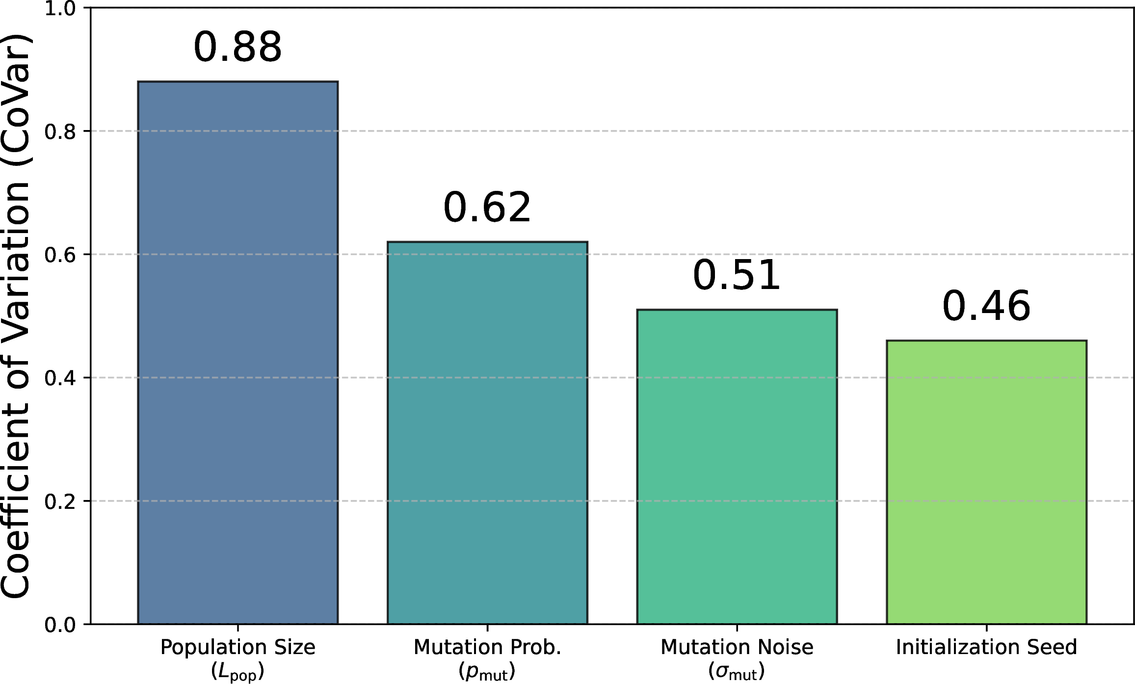 Figure 14: Sensitivity study results for localization with noise level n_t of -60 dBm, RIS size N_{\rm ris}=400, and \kappa=10 dB.