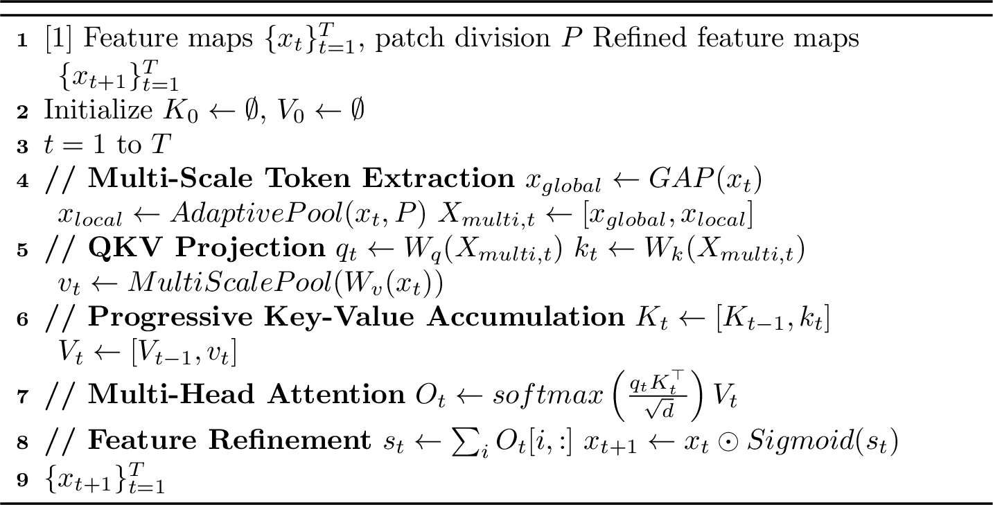 Figure 4: Multi-Scale Layer Attention (MSLA)