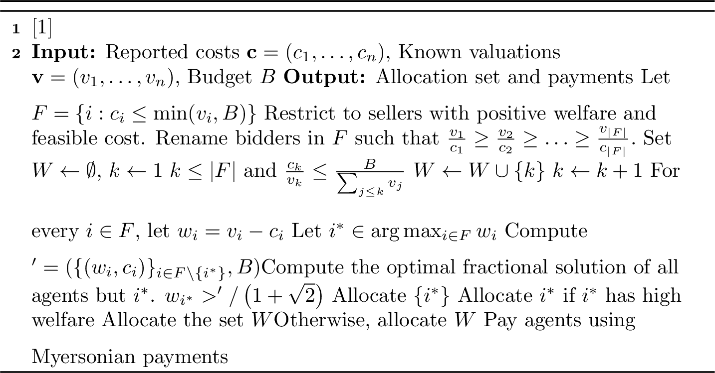 Figure 1: Welfare-maximizing Budget Feasible Auction