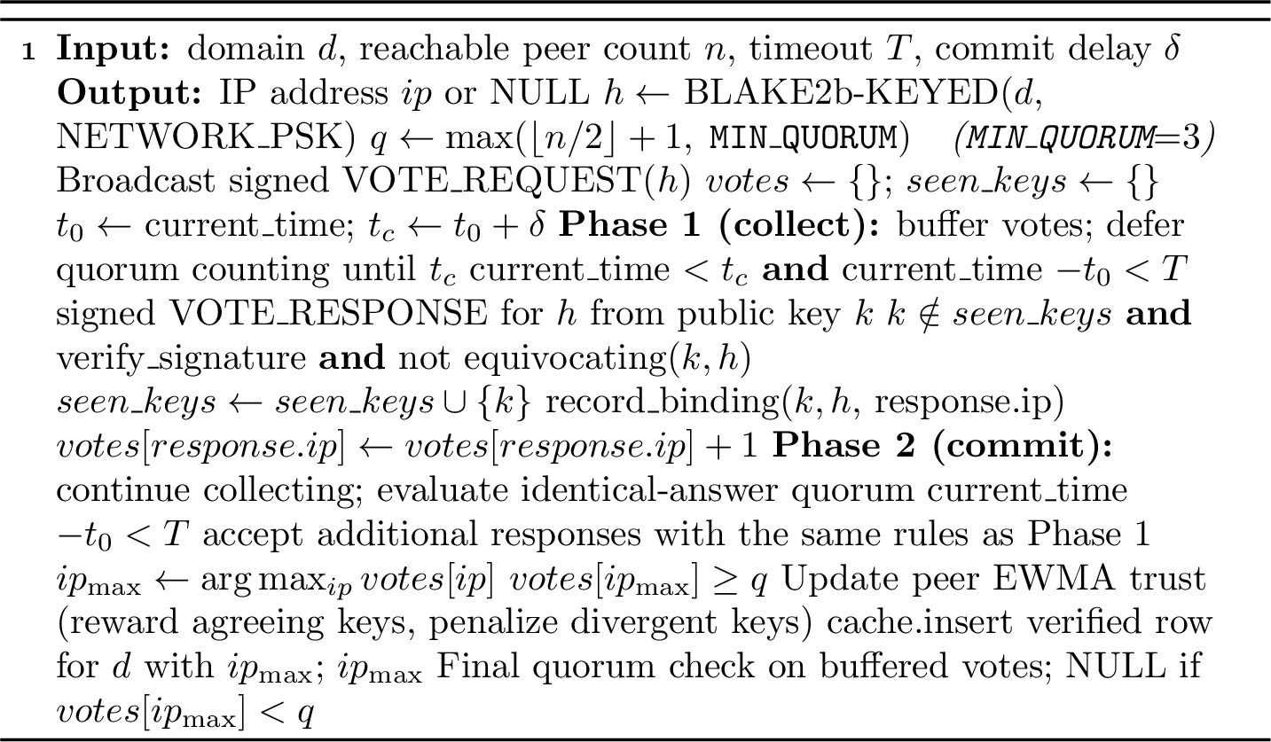 Figure 3: Byzantine Voting (resolver cold path)