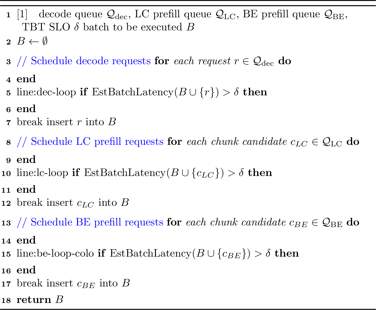 Figure 12: Hybrid Batch Scheduling (PD Co-Located)