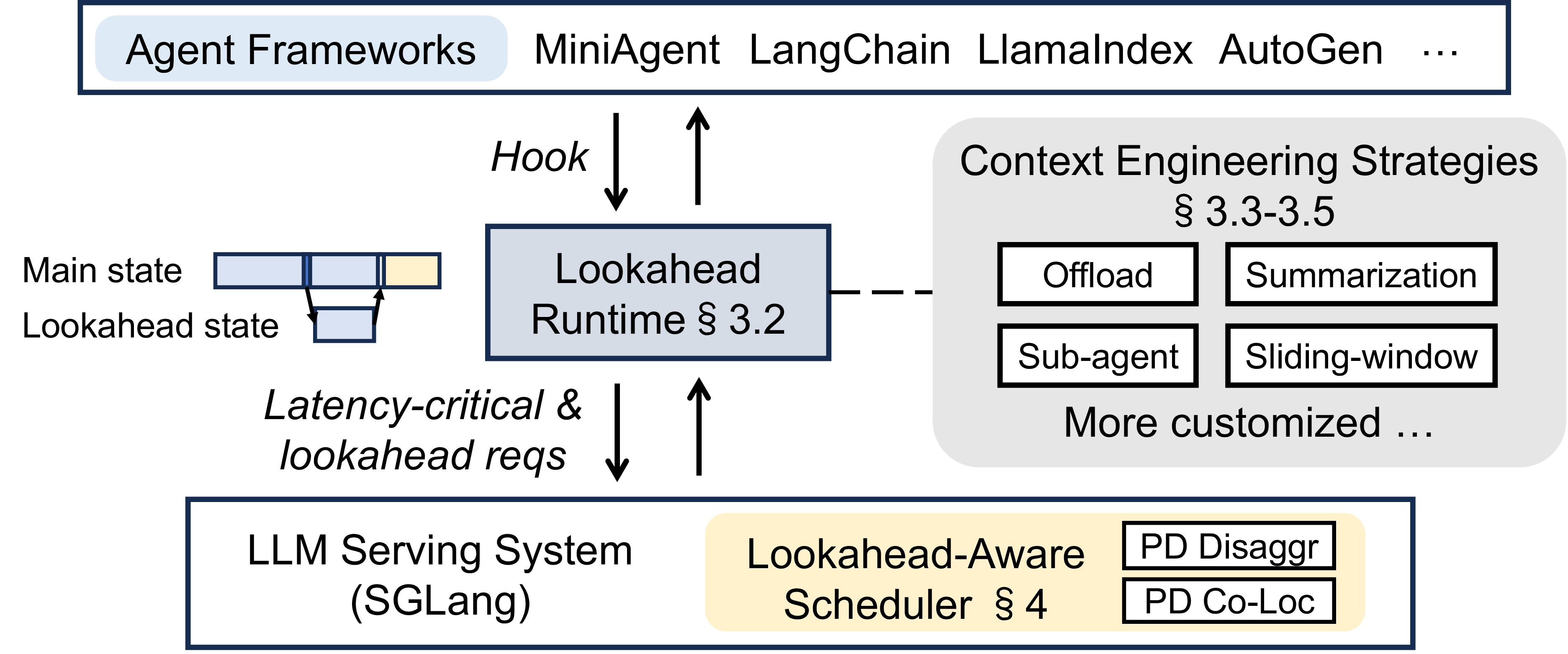 Figure 13: System overview of SmoothAgent.