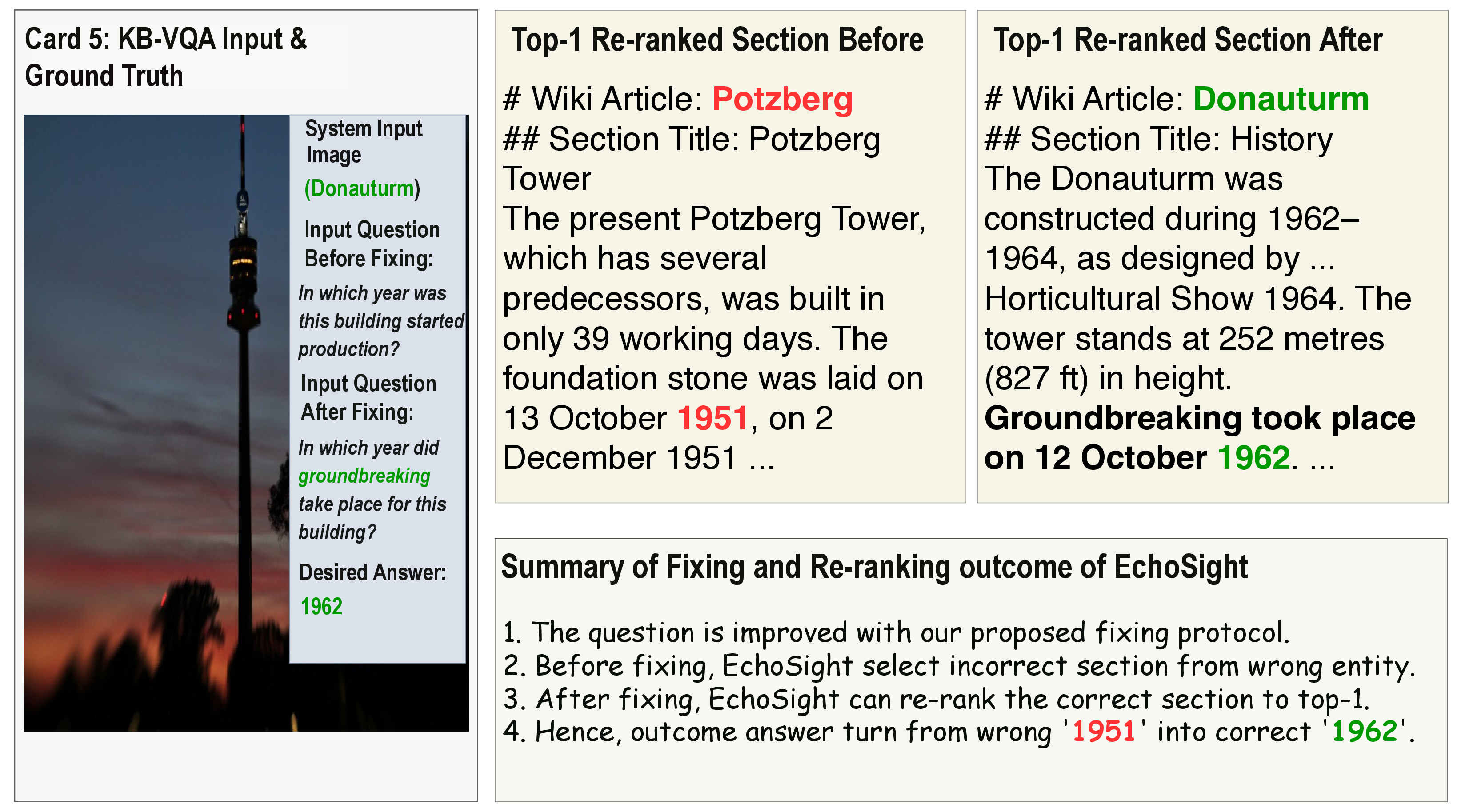 Figure 8: Fixing Qualitative example from InfoSeek (QID:40316) on Donauturm . After fixing, the target section is correctly prioritized by EchoSight [13] re-ranker.
