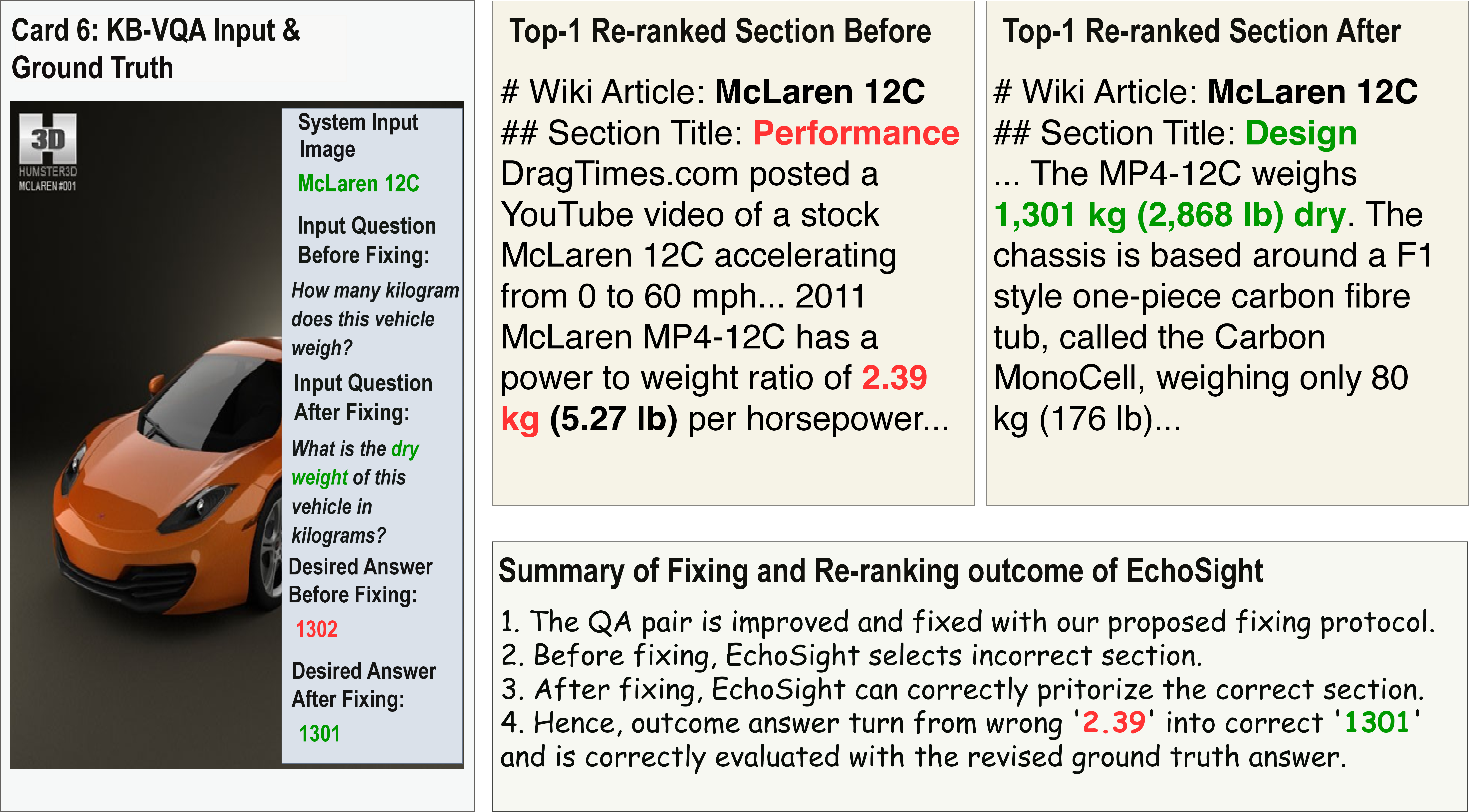 Figure 9: Fixing Qualitative example from InfoSeek (QID:5441) on McLaren 12C . After fixing, the target section is correctly prioritized by EchoSight [13] re-ranker.
