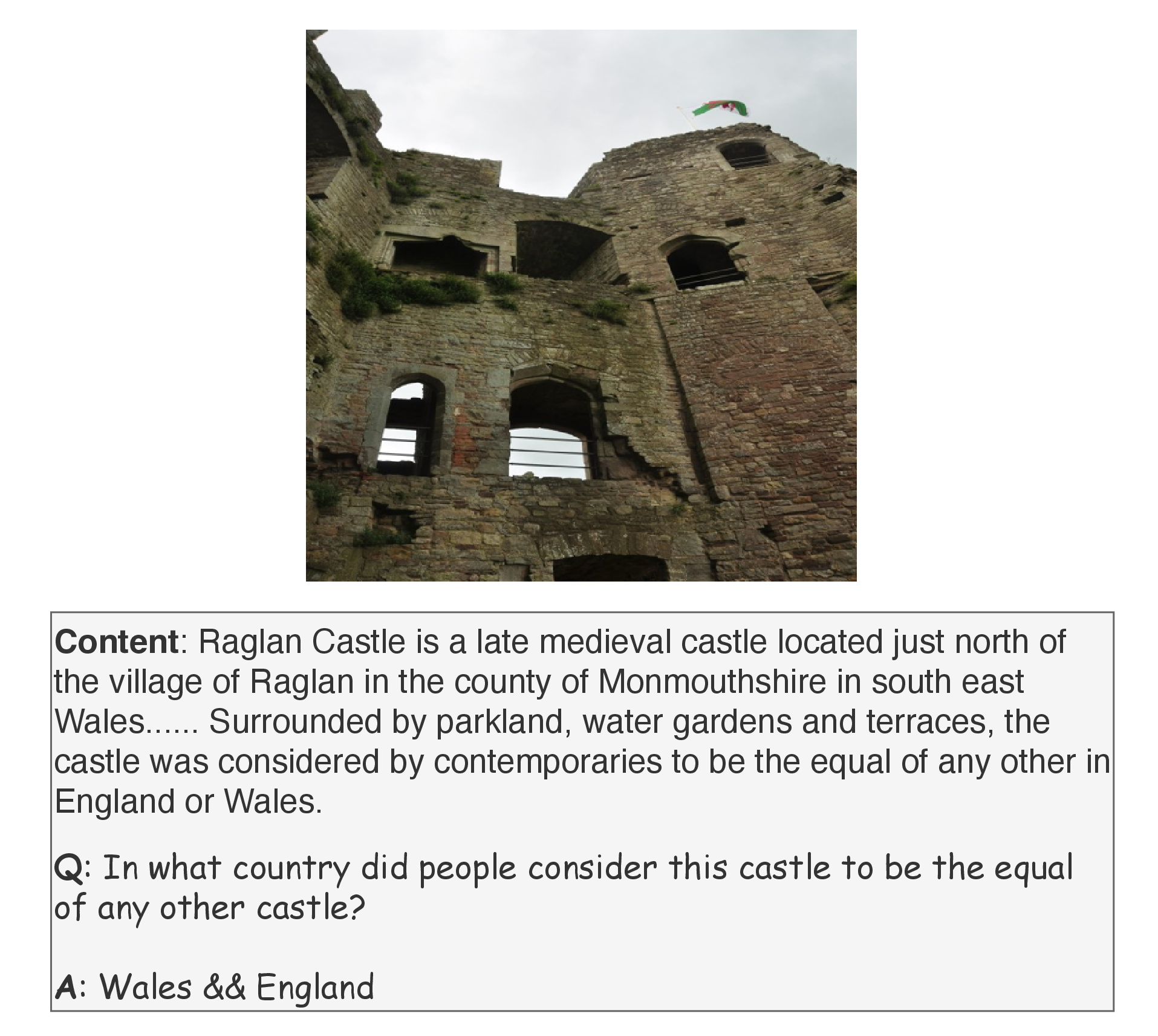 Figure 10: Qualitative example of human evaluation on Raglan Castle. Human annotator has different understanding towards the subject of the question. According to evidence, the target entity is being compared with other castles located in England or Wales instead of people in Wales or England think this castle is comparable to other ones.