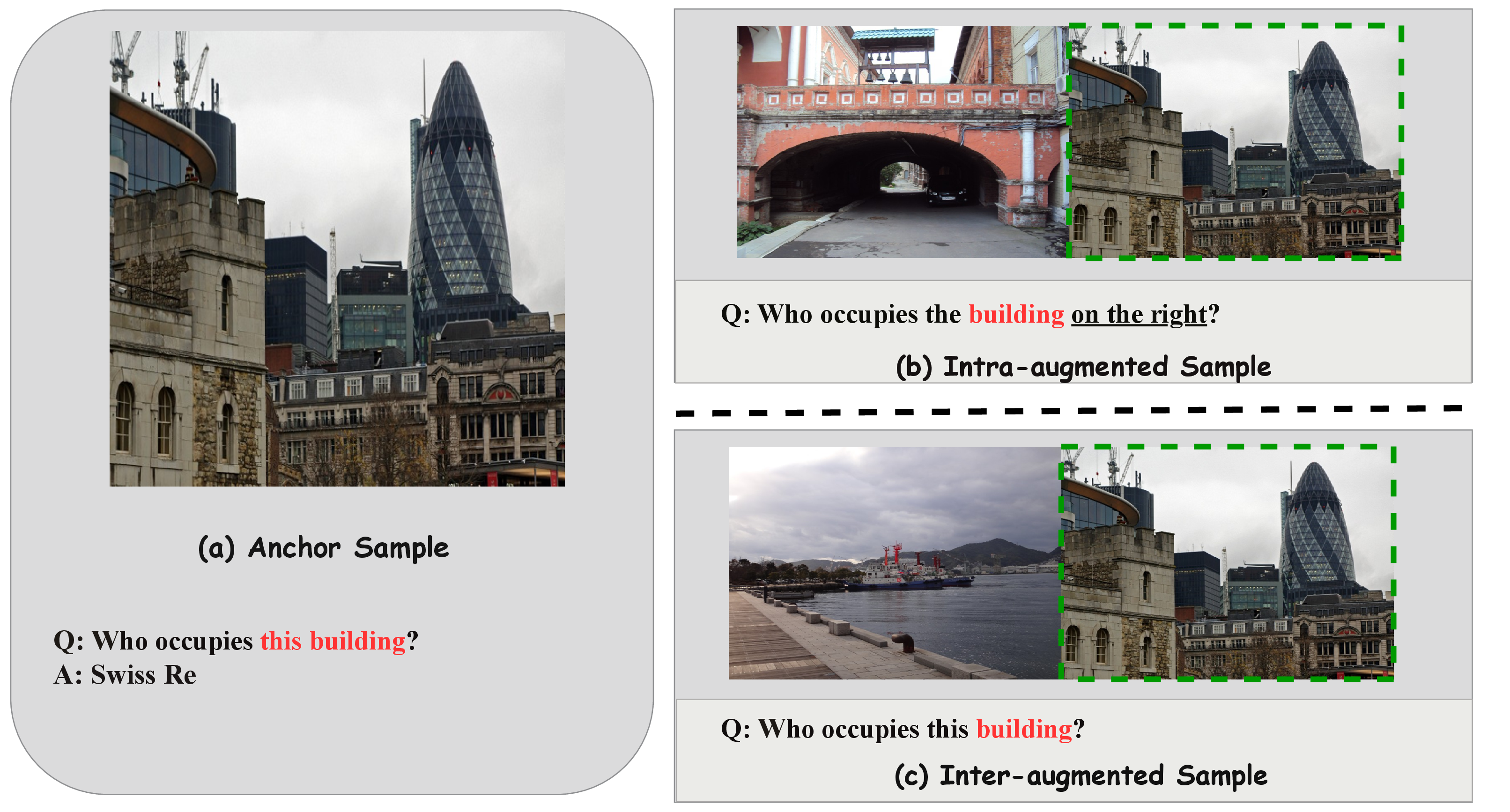 Figure 12: Qualitative example of human evaluation on augmented examples on 30 St Mary Axe. However, multiple buildings are shown in the query image of original anchor question. Hence in the augmented images, the target entity is still unclear. The annotators suggest further improve the question , ‘Who occupies the skyscraper?’