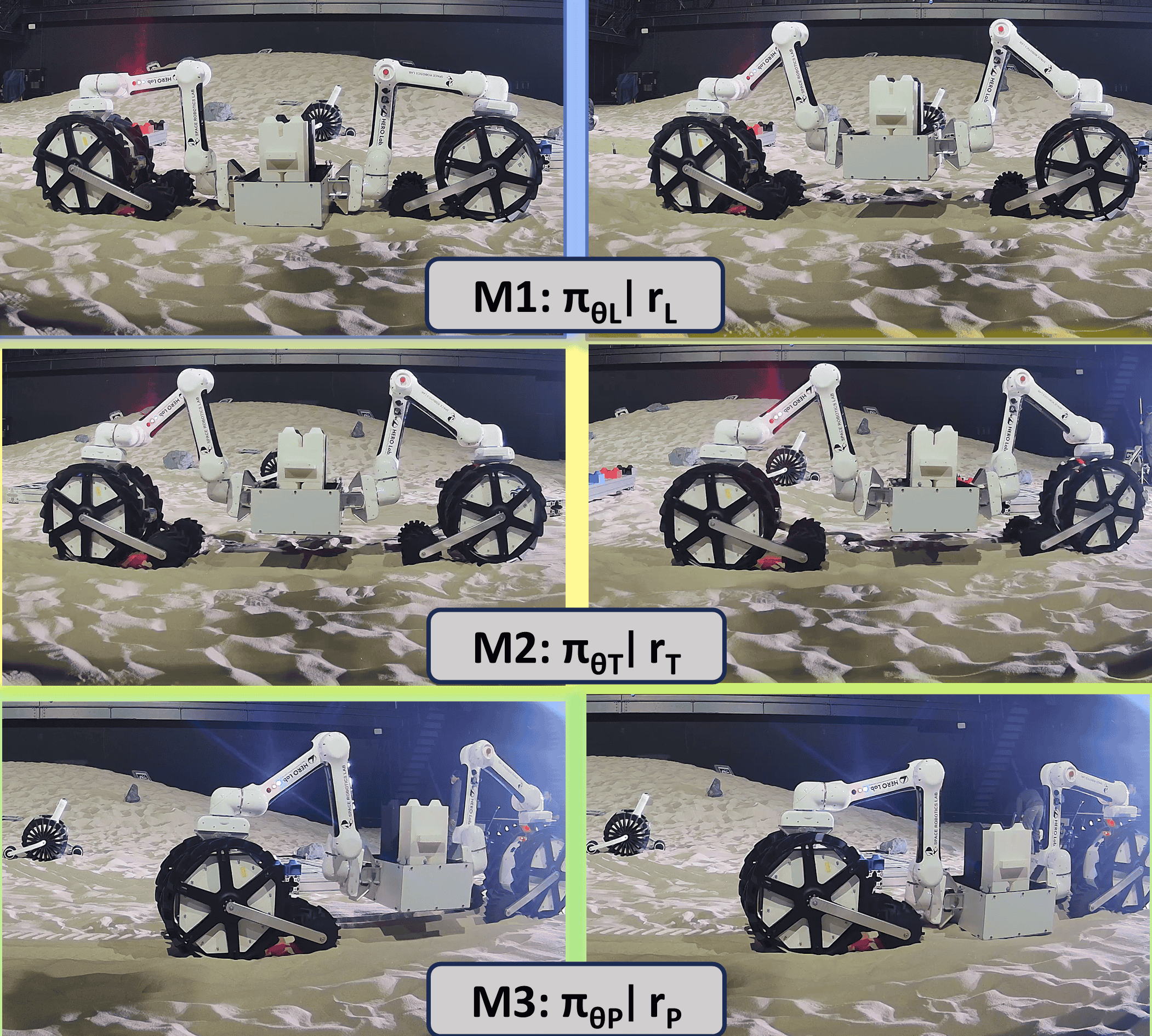 Figure 4: Sequential hardware execution of lifting (M1), transportation (M2), and placement (M3) during cooperative cargo transport in a lunar-analog field experiment. Each row corresponds to a phase-specific policy \pi_{\theta_k} with reward r_k, activated through discrete MDP gating under distributed execution.