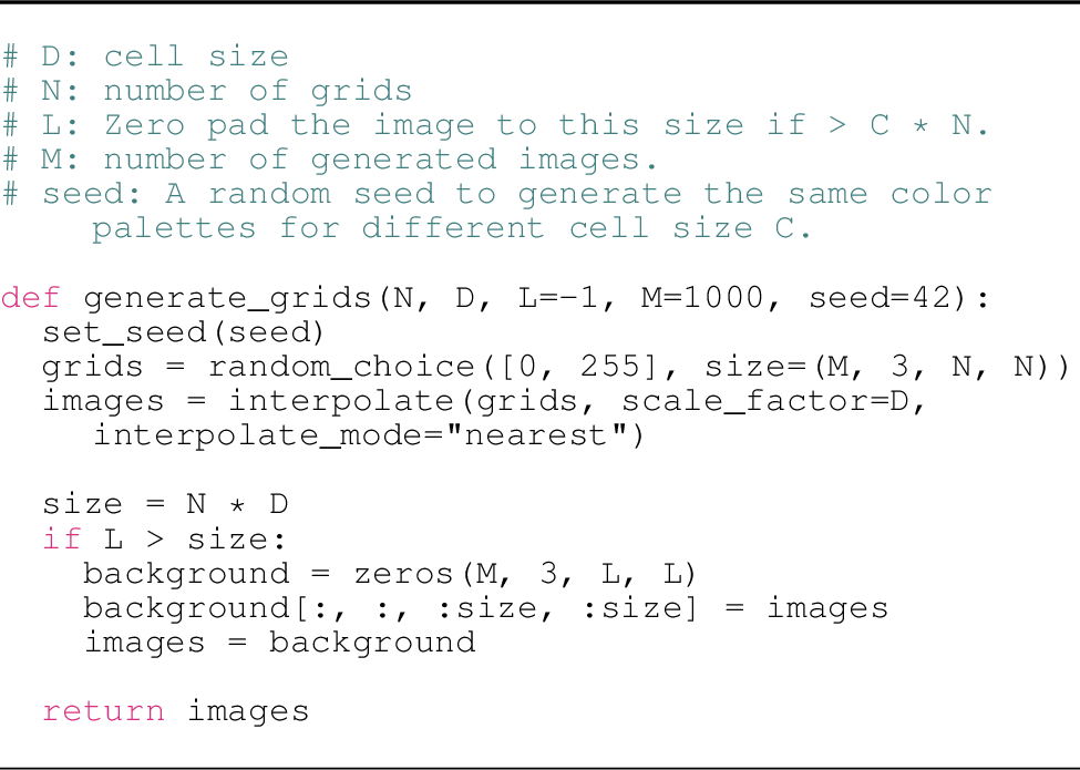 Figure 9: Grid Image Generation in PyTorch-like Code