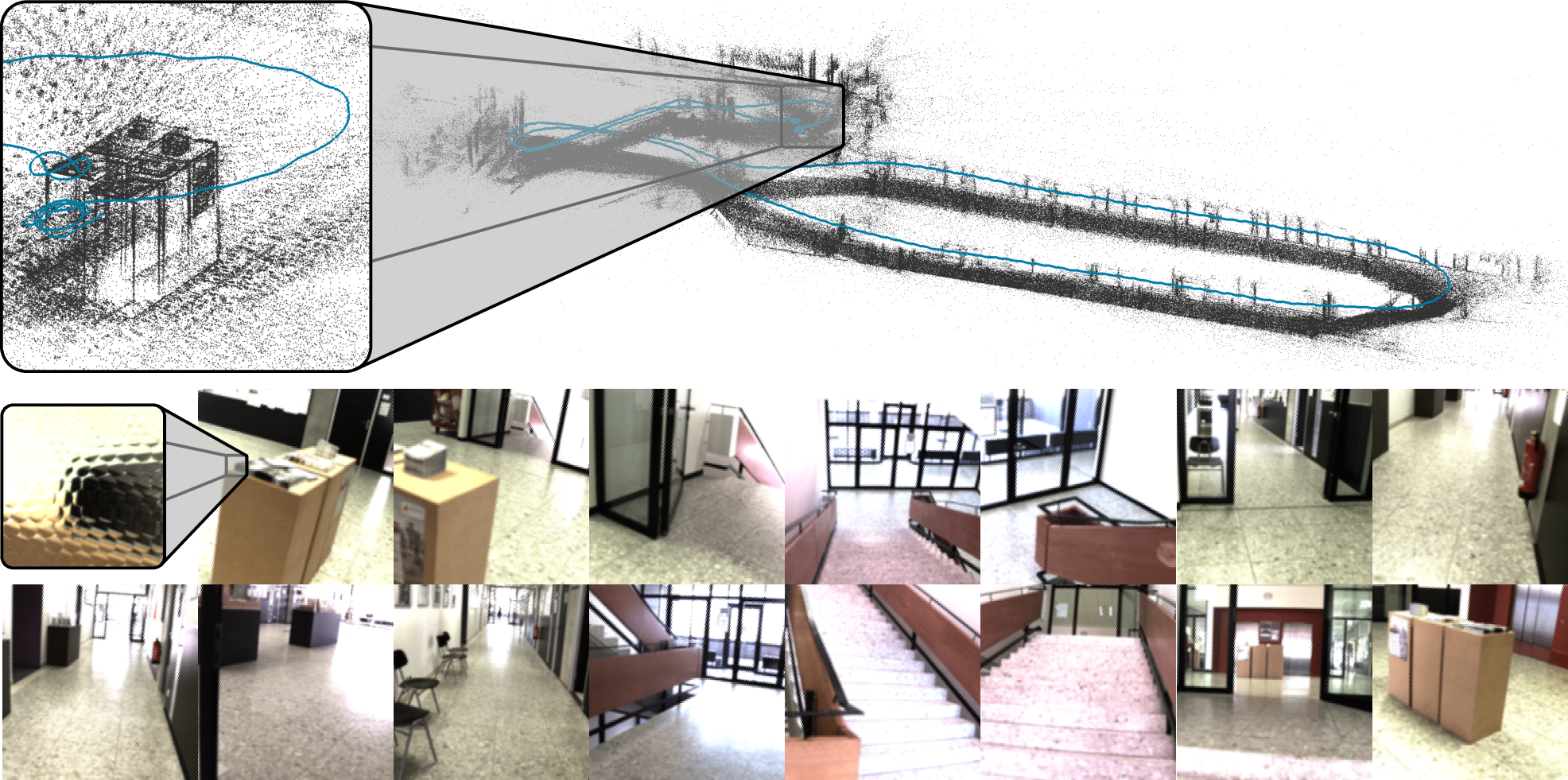 Figure 1: Metric 3D reconstruction of a 150 m long sequence (seq_007) from the dataset [1] using PRISM-VO. The zoom shows the accumulated drift over the whole sequence. The images below are examples of raw plenoptic images from the sequence.