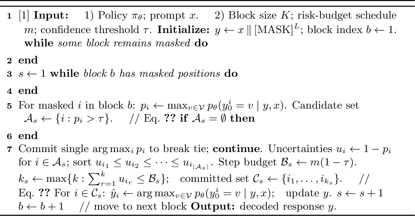 Figure 7: TauBudgetDecode (\tau-Budget Dynamic Unmasking)