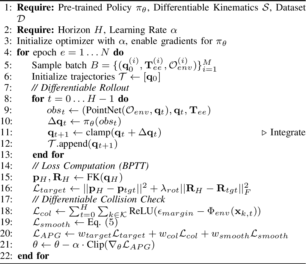 Figure 4: Analytical Policy Gradient Fine-Tuning