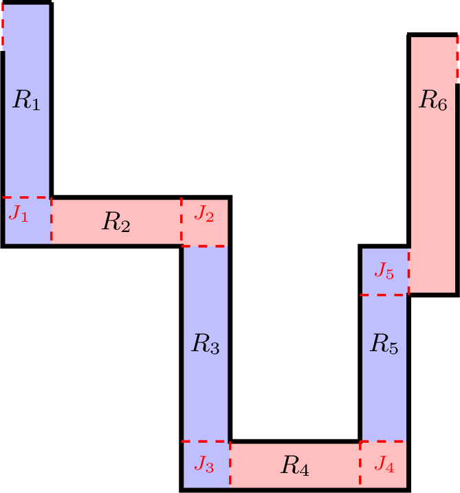 Figure 3: A linear pipe chain with k=6 segments. Dashed red segments indicate openings and junction boundaries.