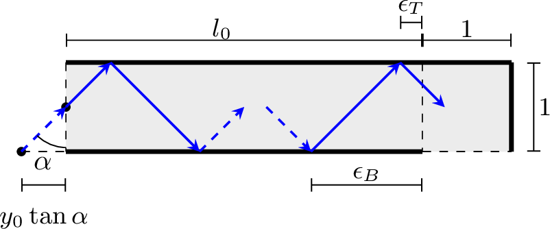Figure 1: A robot (blue arrows) symmetrically bouncing in a rectangular pipe.