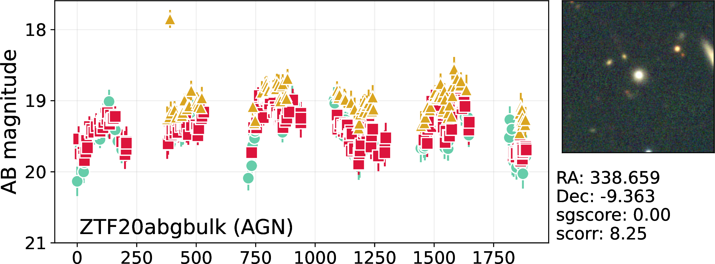 fig: f