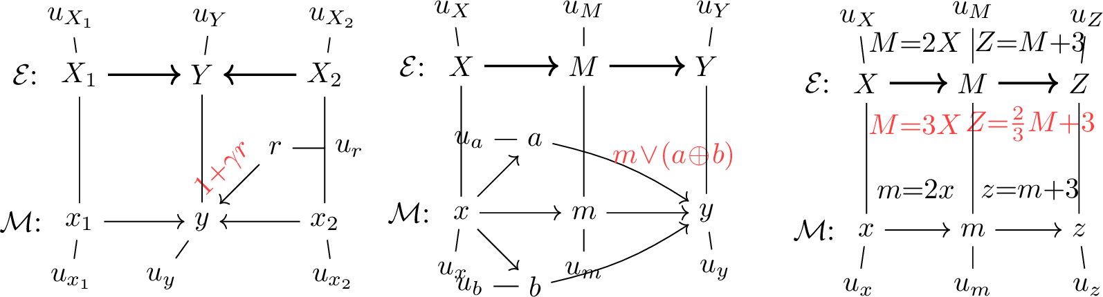 Figure 12: Experiments 1 to 3.