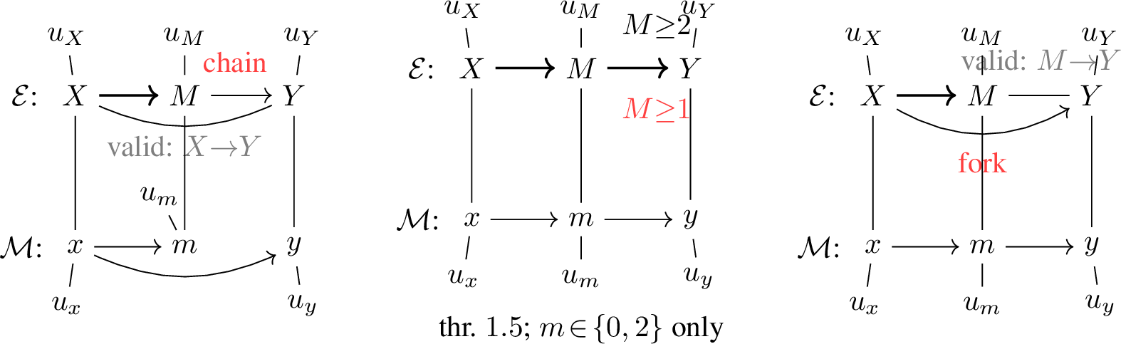 Figure 13: Experiments 4 to 6.
