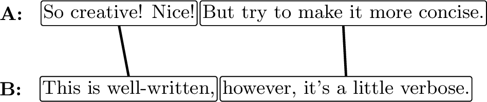 Figure 5: Matching feedback A and B: boxes mark segments; solid lines = high similarity, dashed = low.