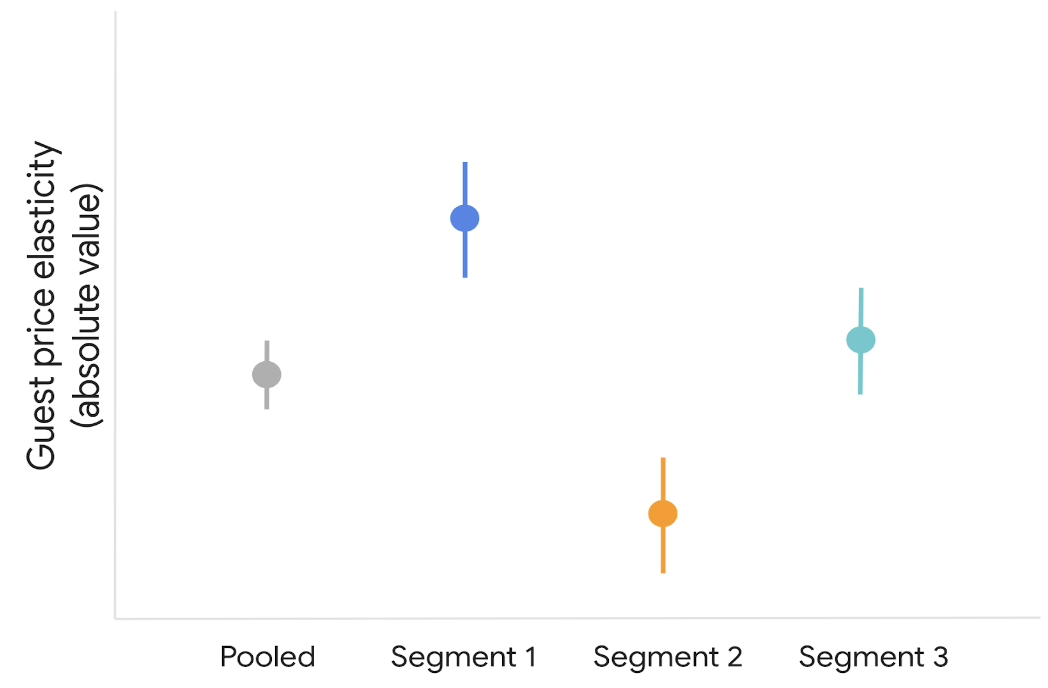 Figure 3: Hypothetical illustration of preference heterogeneity