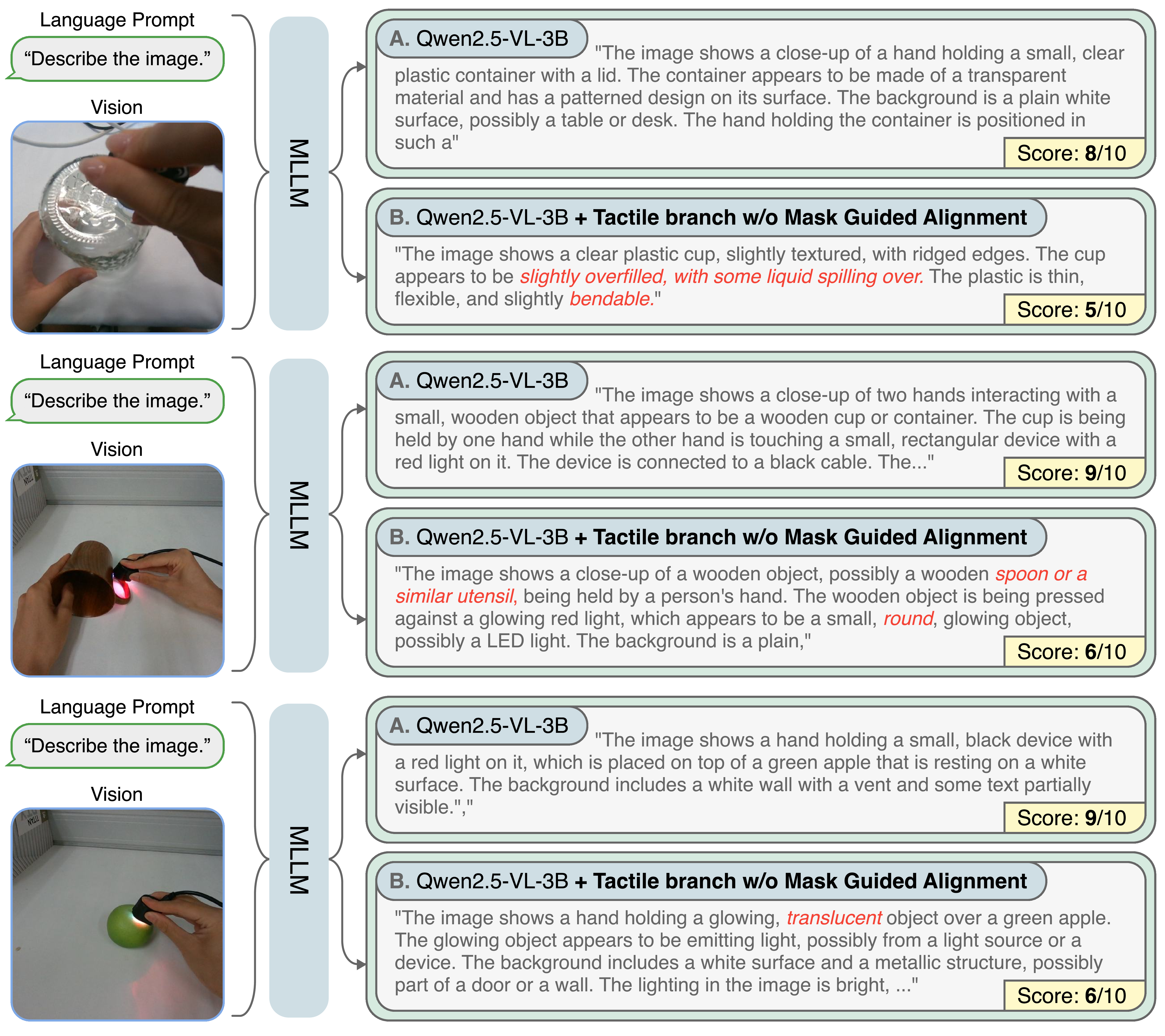 Figure 6: More examples of the catastrophic forgetting problem in tactile alignment for MLLMs.