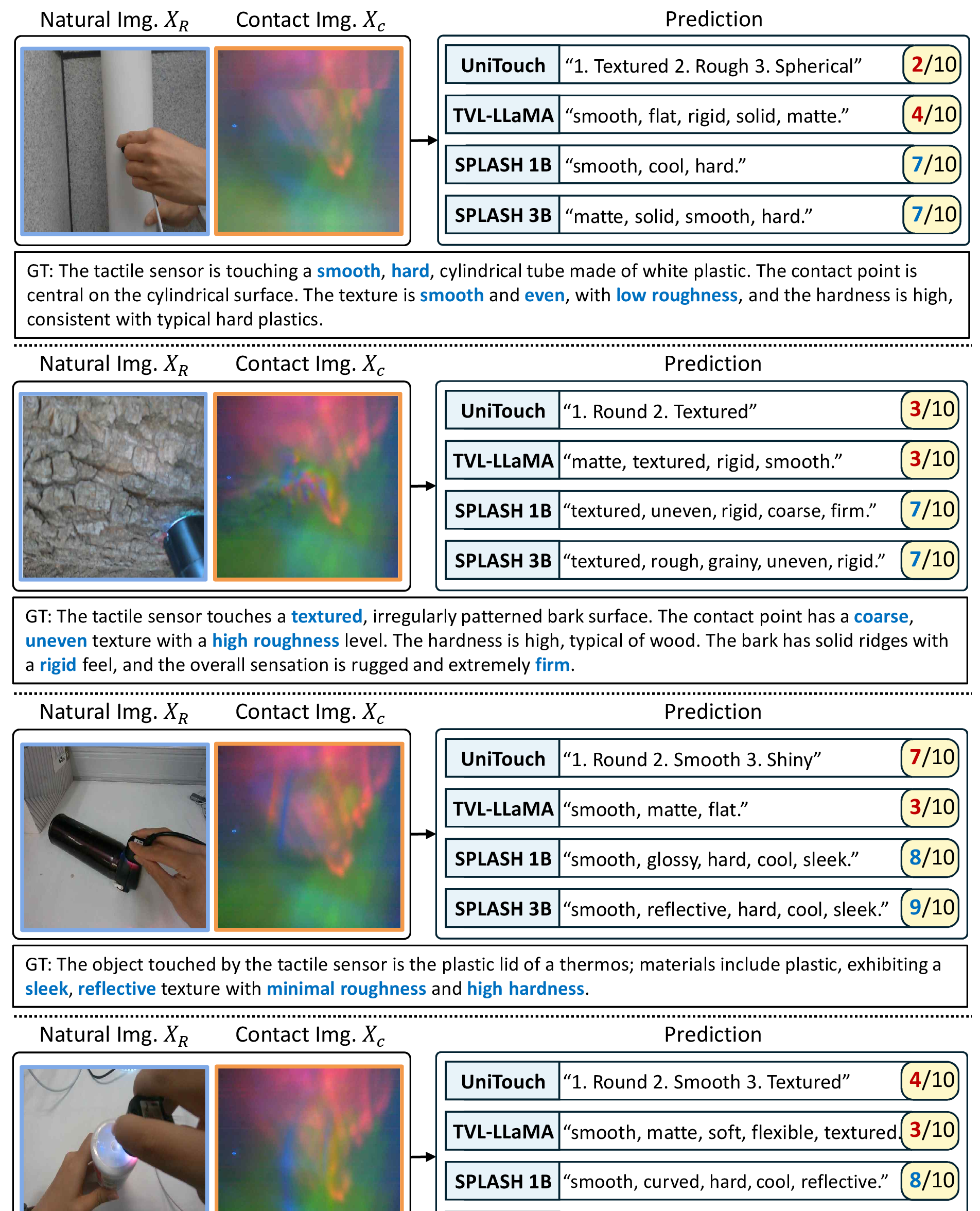 Figure 11: Additional qualitative comparisons on SSVTP.