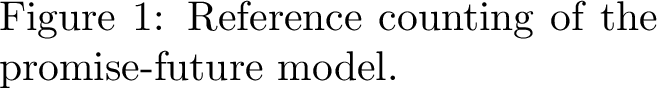 Figure 2: Shared state object: future-only (left) vs.promise-future model (right).