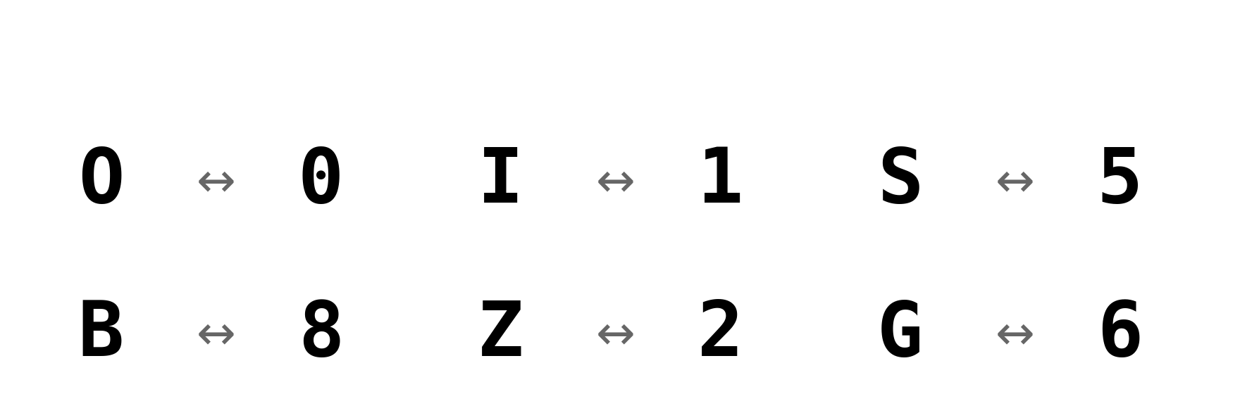 Figure 3: Character pairs that are easily confused on embossed plates and are resolved against the serial format of the identified state.