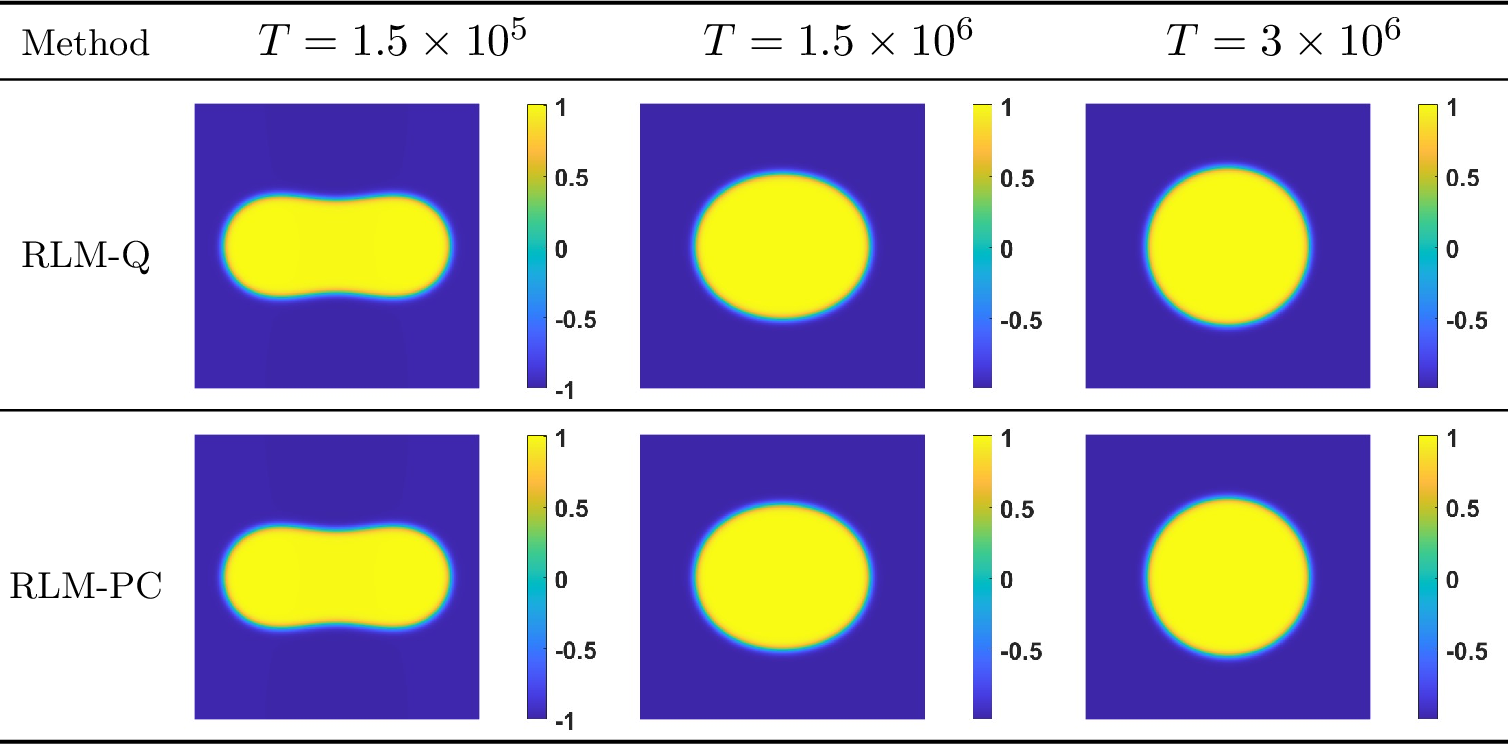 Figure 8: Snapshots of the phase variable \phi for the Cahn–Hilliard equation at T=1.5\times 10^5, 1.5\times 10^6, 3\times 10^6. Each row corresponds to a different scheme: RLM-Q-CN with \alpha=10^{3}, \Delta t=0.1 (top), and RLM-PC-CN with \alpha=10^{3}, \Delta t=0.1 (bottom). Each column shows results at the same time point.