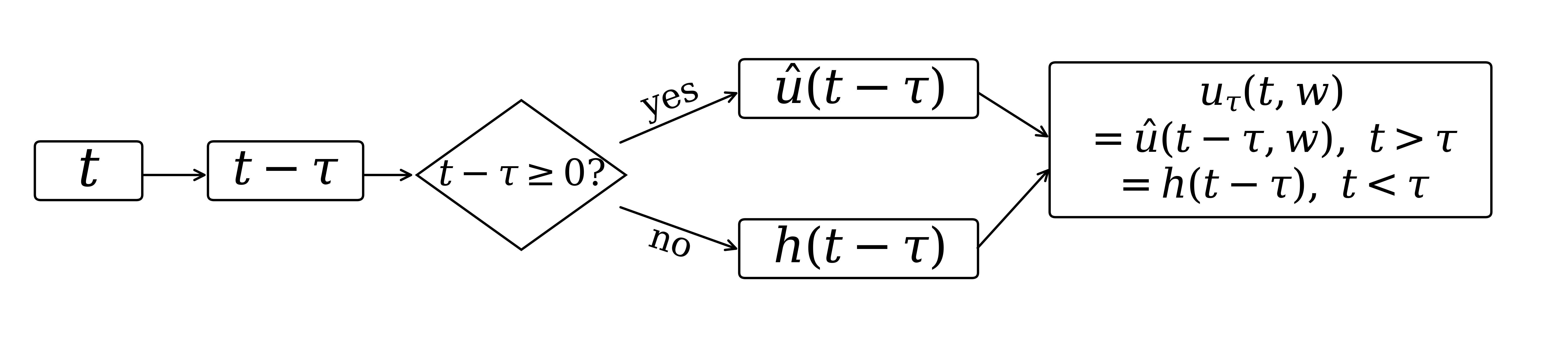 Figure 4: Differentiable history switch used for delayed evaluations.
