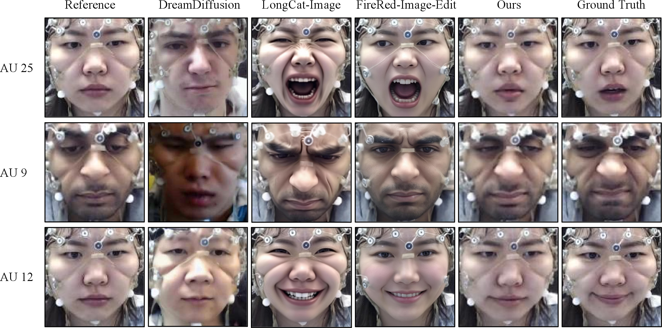 Figure 2: Visual comparison of our approach with other methods. The first, second, and third rows correspond to AU25 (Lips Part), AU9 (Nose Wrinkler), and AU12 (Lip Corner Puller).