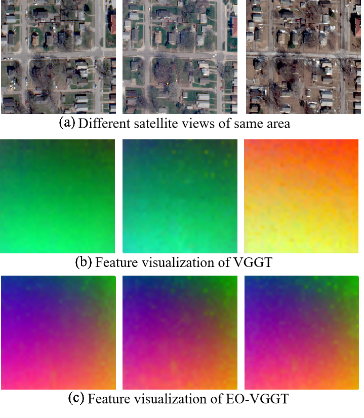 Figure 4: Visualization of last-layer latent feature structures mapping identical spatial features across different satellite view stacks using a shared Principal Component Analysis, or PCA, color basis for each row.