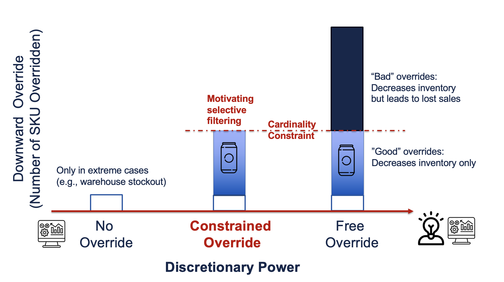 Figure 1: No caption