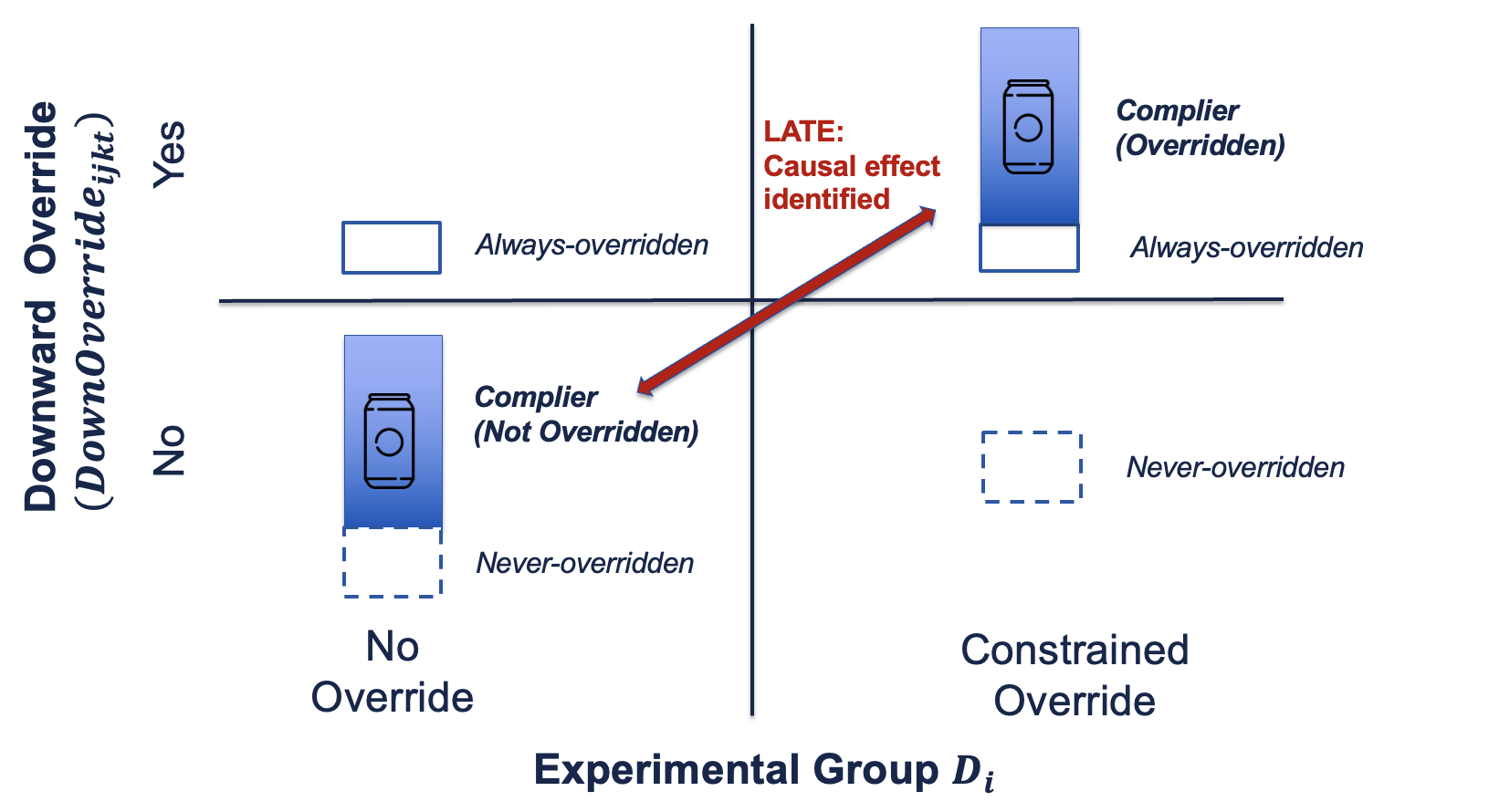 Figure 2: No caption