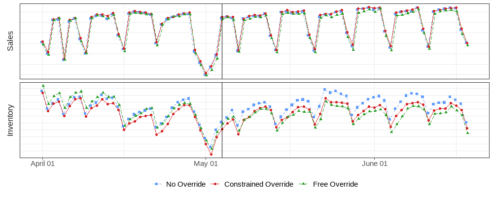 Figure 6: No caption