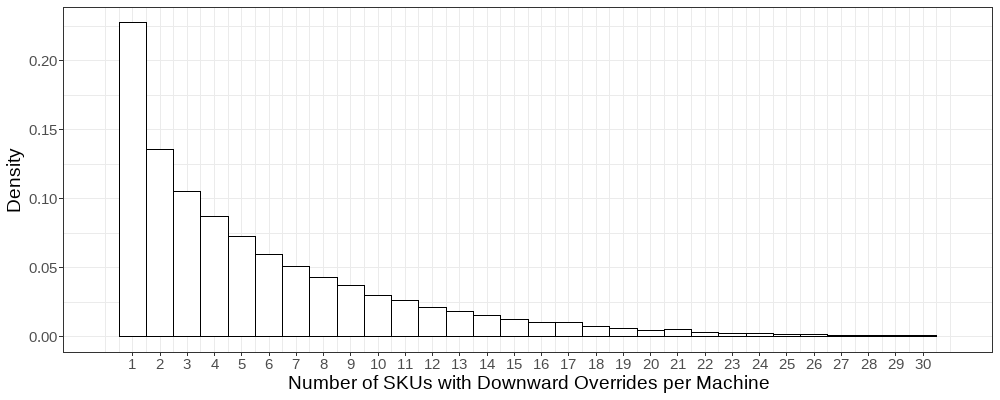 Figure 4: No caption