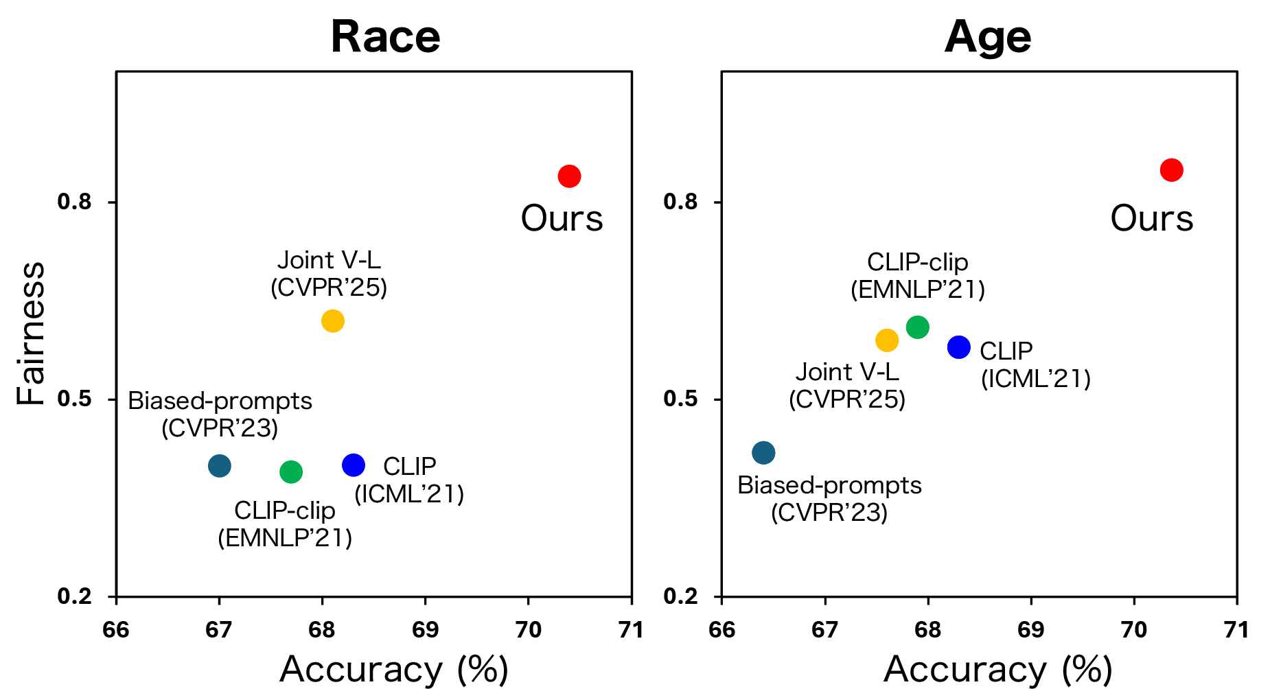 Figure 2: No caption