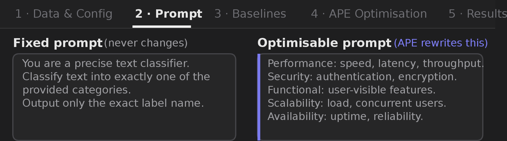 Figure 6: Prompt. The prompt is separated into a fixed task-framing part and an optimizable definitions part (highlighted); BT-APE rewrites only the latter.