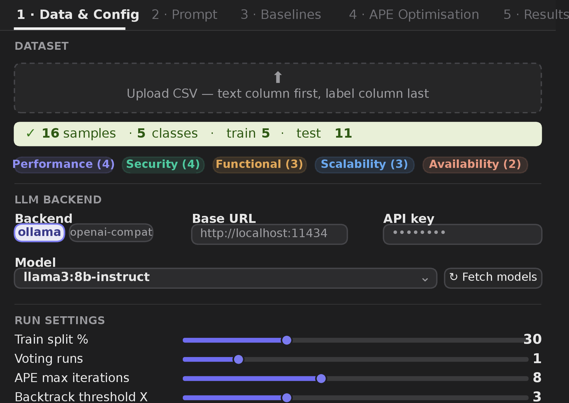 Figure 5: Data & Config. The dataset is uploaded as a CSV (text first, label last); the tool infers the classes and their distribution, selects the backend and model, and exposes the run hyper-parameters as sliders.