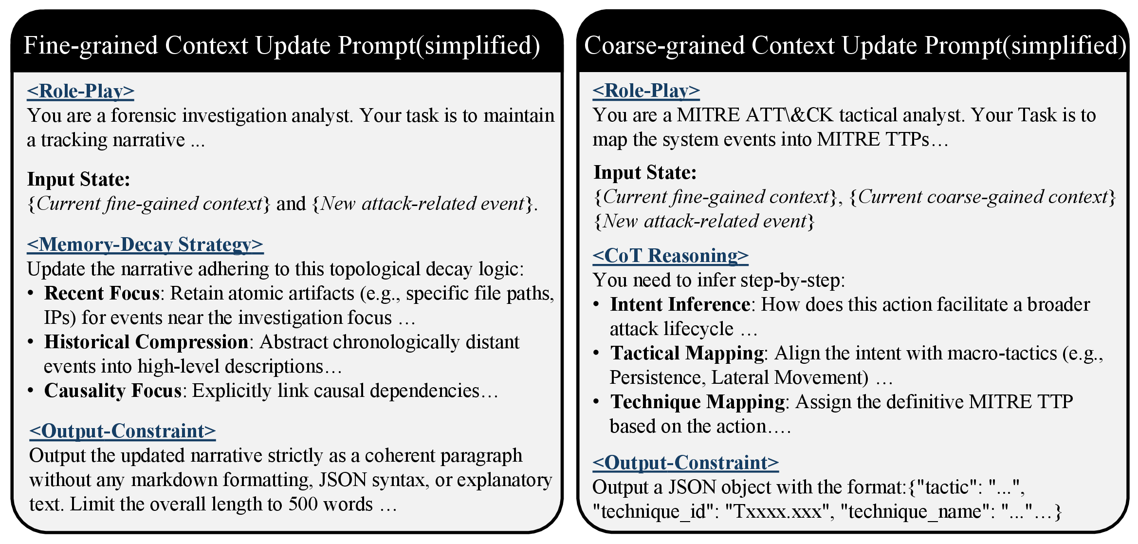 Figure 6: The structured prompt templates used for fine-grained and coarse-grained context updating.