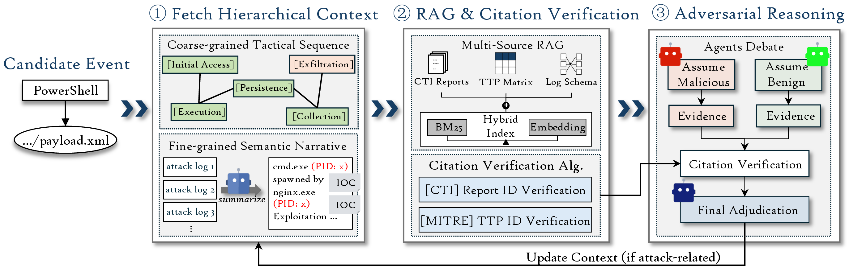 Figure 2: The structured framework for event assessment