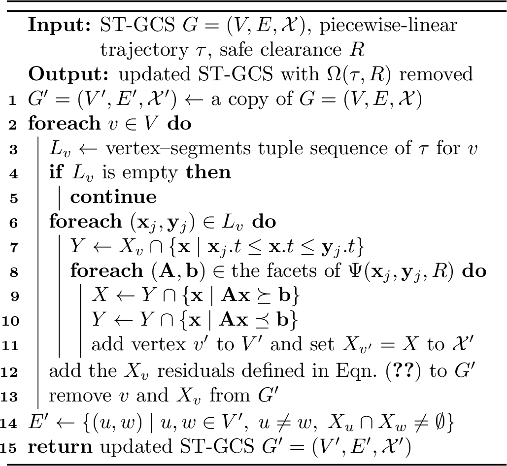 Figure 9: Exact Convex Decomposition